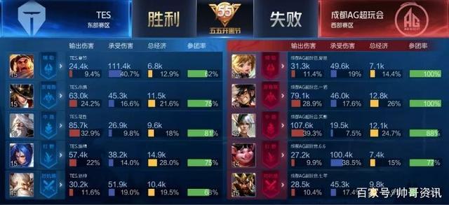 巴西在上半 巴西在上半