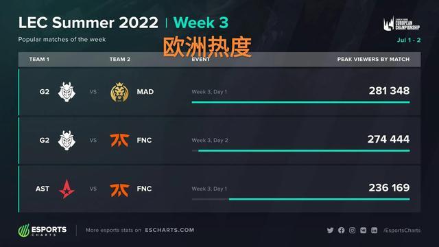 单场命中率 单场命中率