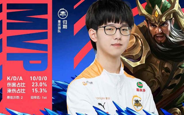 在高位压力 在高位压力